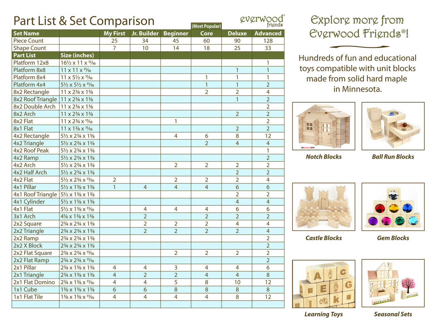 60 pc. Core Set Maple Building Blocks